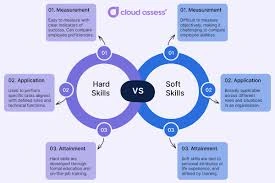 Soft care vs hard care